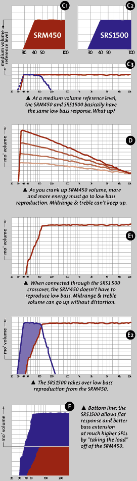 SRS1500 graphs